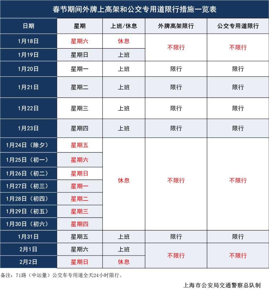 最新上海外牌限行规定，影响与解读
