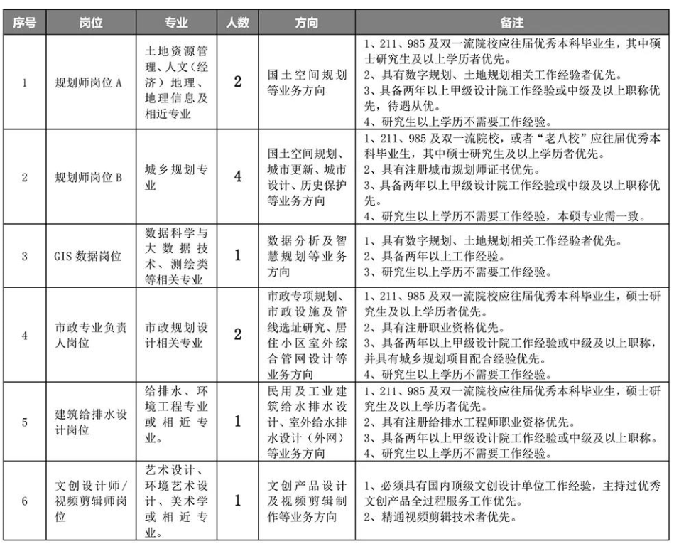 山西大同人才网最新招聘信息概览