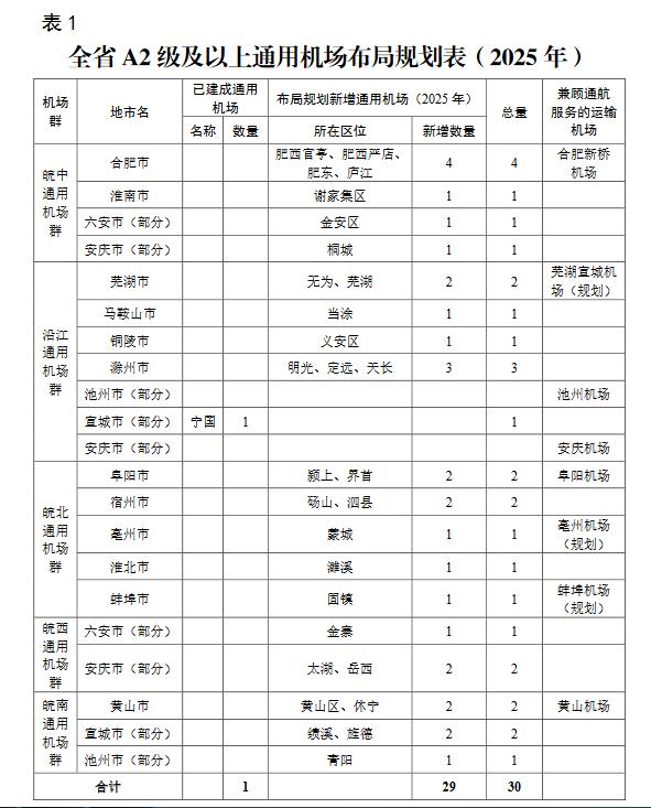 宣城最新招聘A2驾驶员，职业前景、需求分析及应聘指南