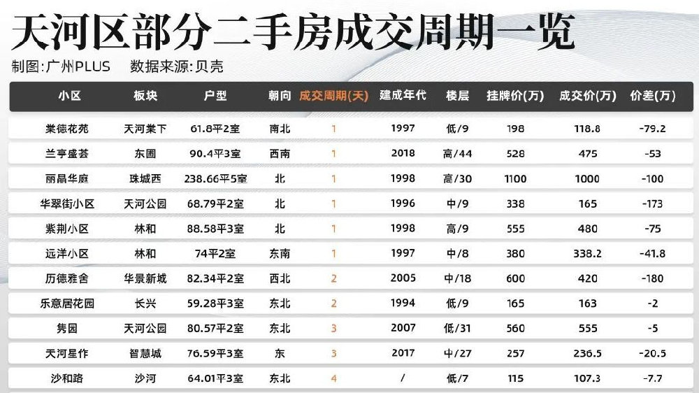 汉沽二手房最新成交价的深度解析