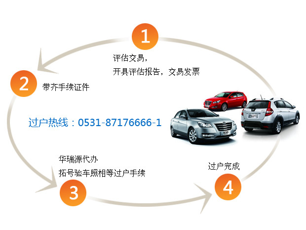 二手车迁入济南最新政策解析