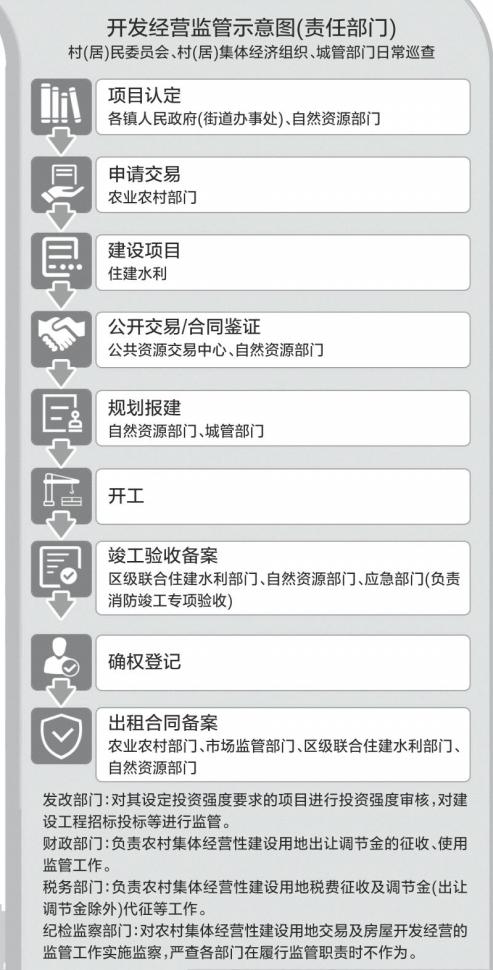 农村房屋买卖最新政策法规研究