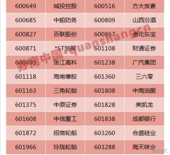 上证50成分股最新名单及其影响分析