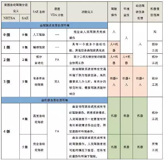 车子保养周期的重要性及其管理