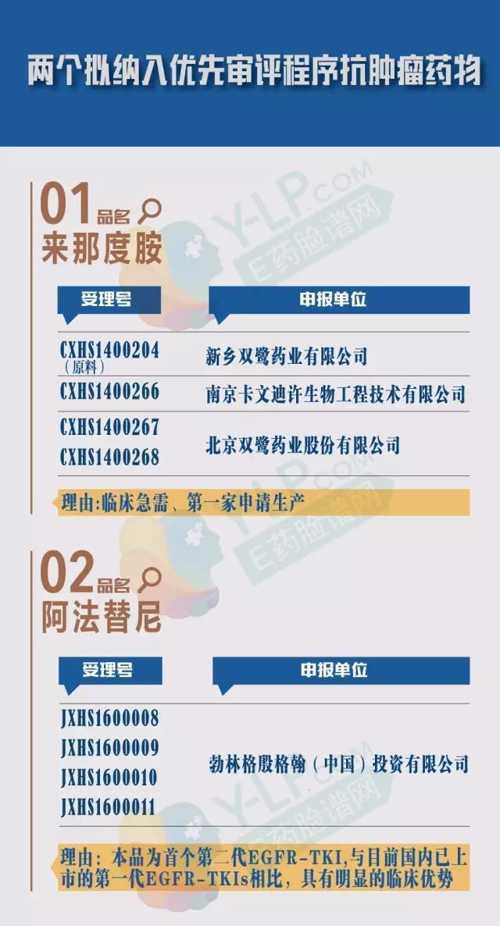 双鹭药业来那度胺最新消息，研发进展、市场前景及行业趋势分析