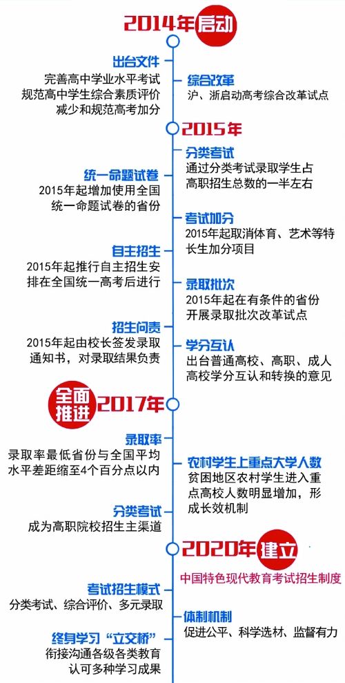 河南2018年高考改革最新方案，引领教育新篇章