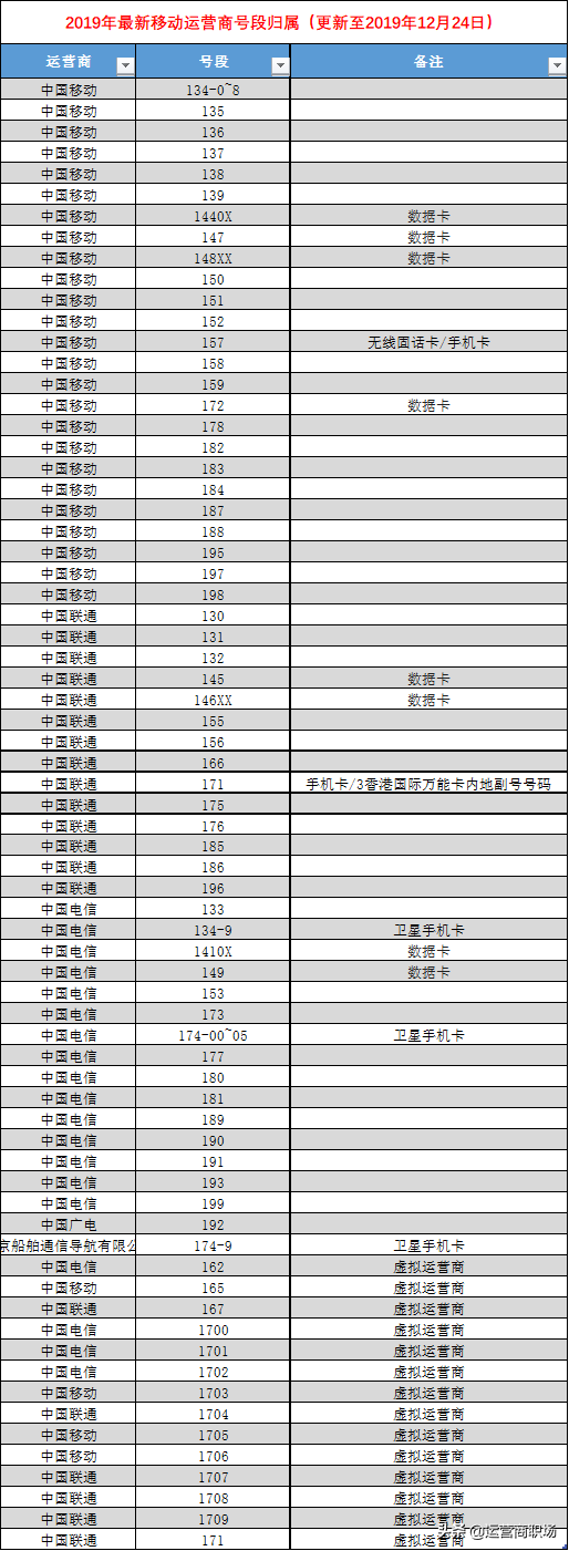 最新手机号码段大全及其应用领域