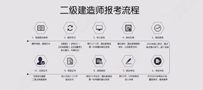 关于二级建造师最新政策的深度解读