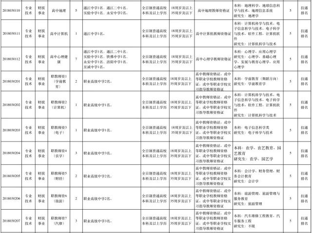创新 第20页