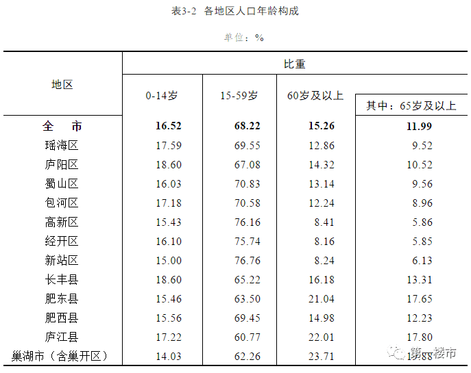 长垣县二手房出售最新信息概述