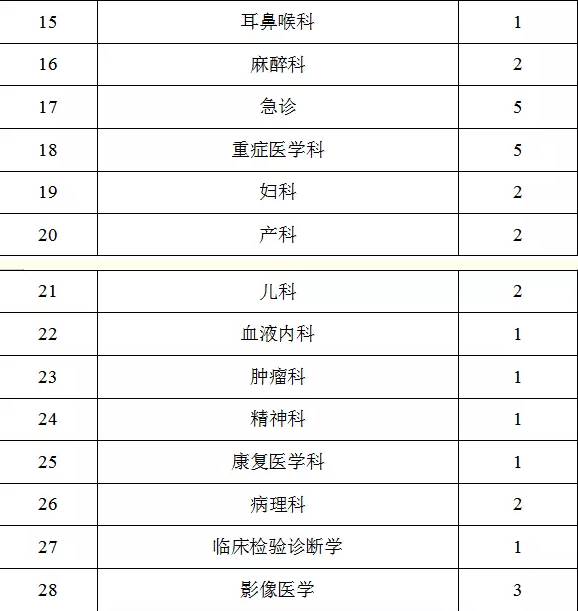 洛阳招聘网最新招聘信息工资达三千元的职位概览