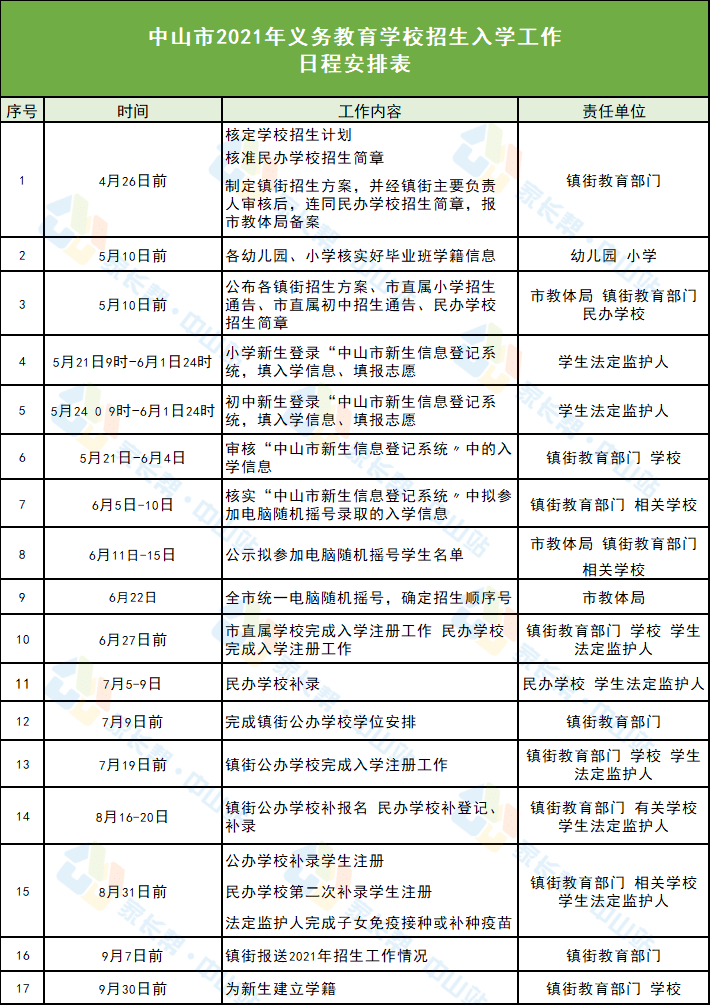 邢台市最新二手房出售信息概览