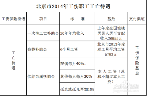 最新工伤赔偿标准及其影响，探讨工伤赔偿标准在2021年的变革