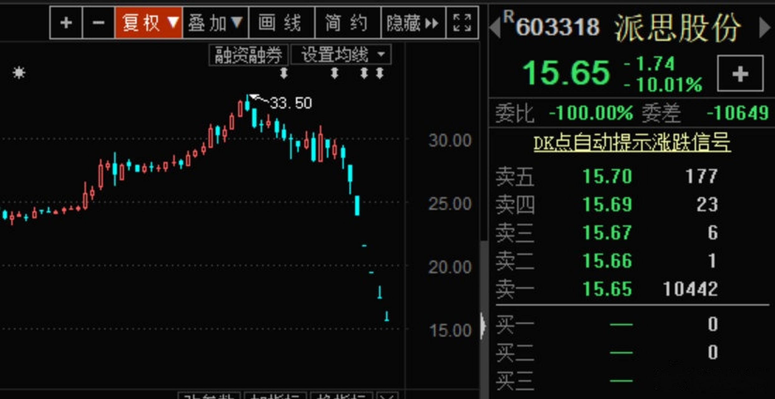 派思股份股票最新消息深度解析