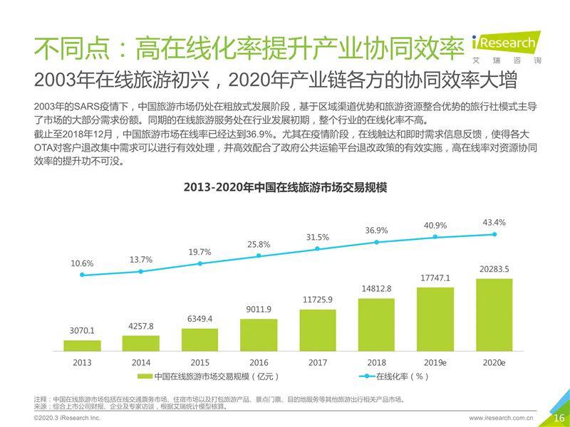 社科院最新网贷评级，揭示行业现状，展望未来趋势