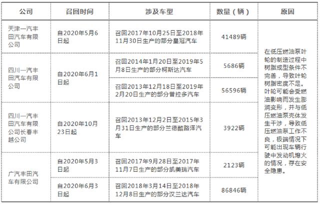 关于汽车召回事件，深度解析丰田召回事件及其背后的故事