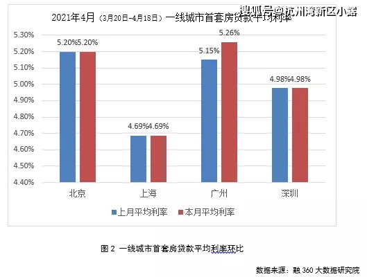 宁波最新房贷利率调整深度解析