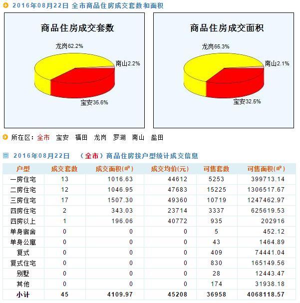 灵通资讯网最新二手房市场动态分析