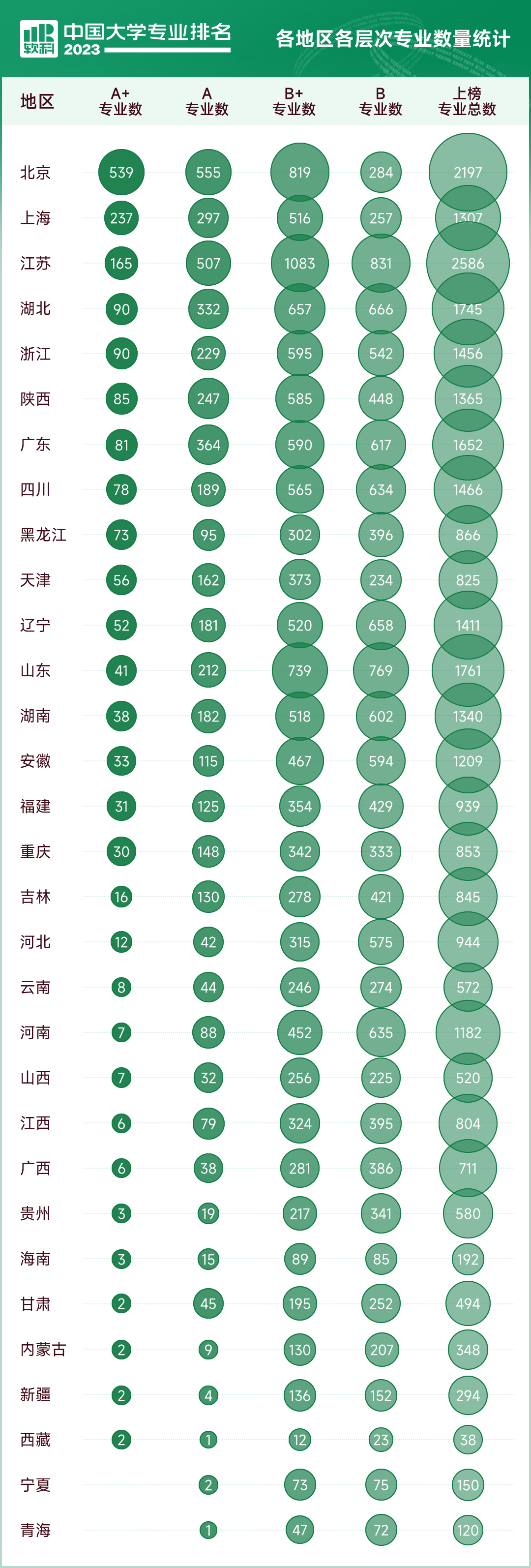 软科2023年最新排行榜解析