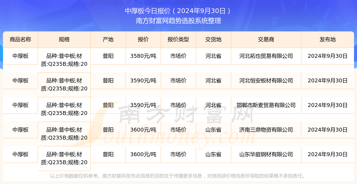 裴家同最新市场价格动态分析