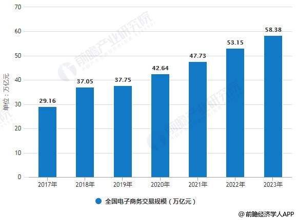 成都光电子技术最新招聘信息及其行业趋势分析