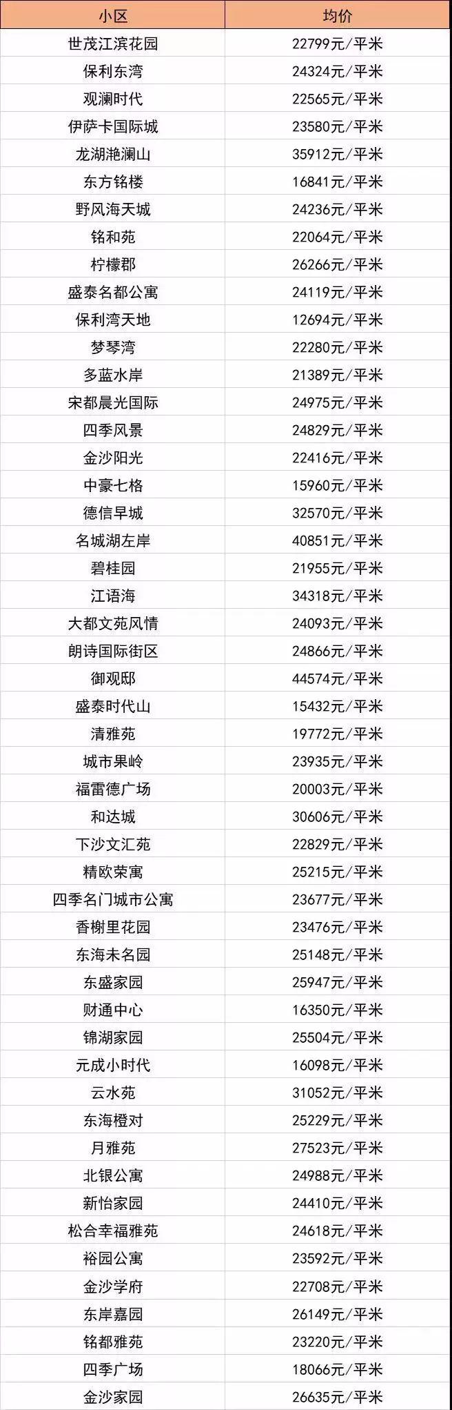 富阳房价调控最新消息，政策走向与市场趋势分析