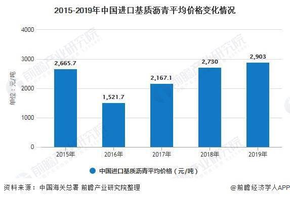 全球石油市场最新动态，石油价格最新消息新闻