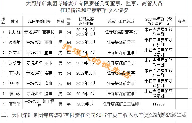 阳煤集团职工工资最新消息概览