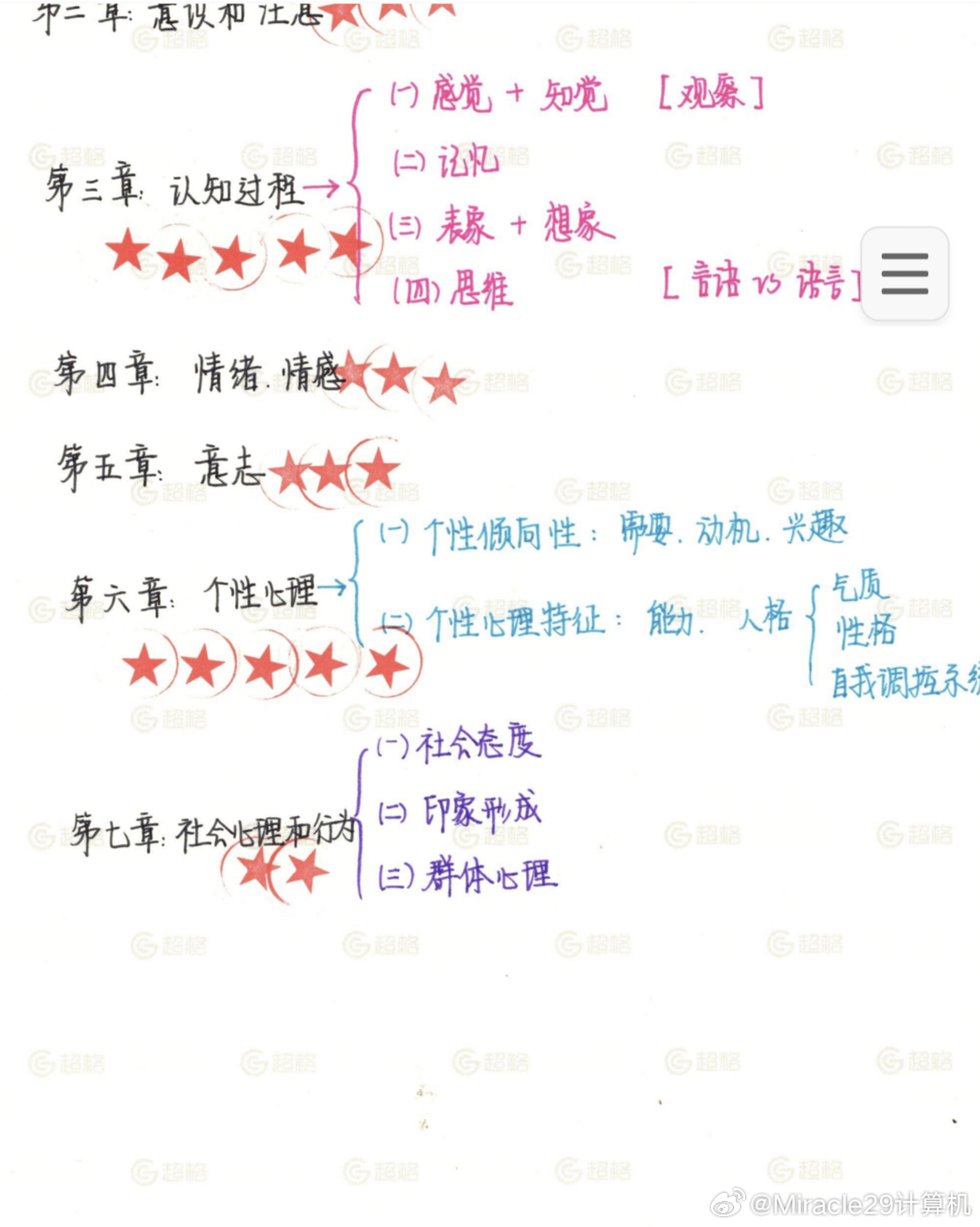 2024最新教师政治笔记概览