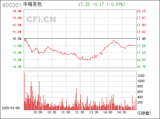 ST南化重组最新消息2015年深度解析