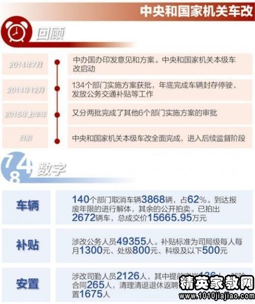 浙江省事业单位车改最新消息全面解读