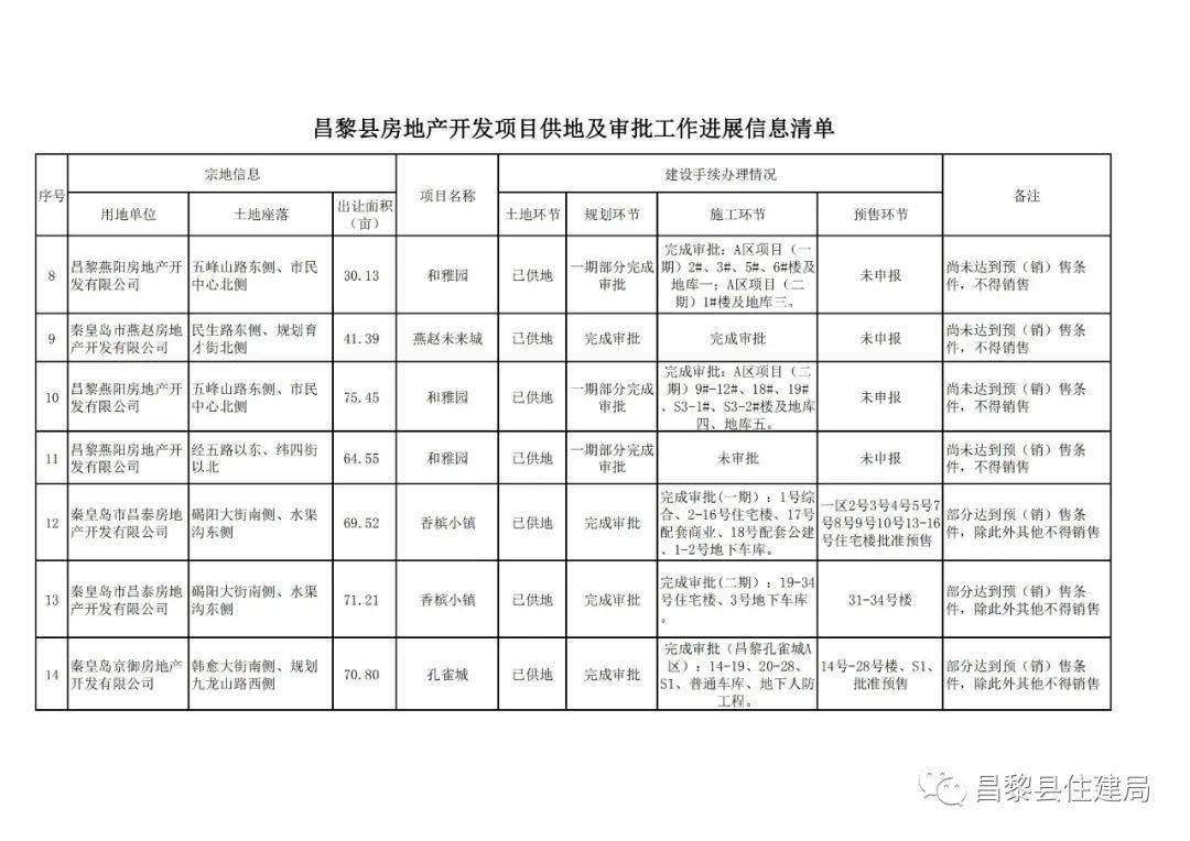 宁晋县二手房最新信息概览