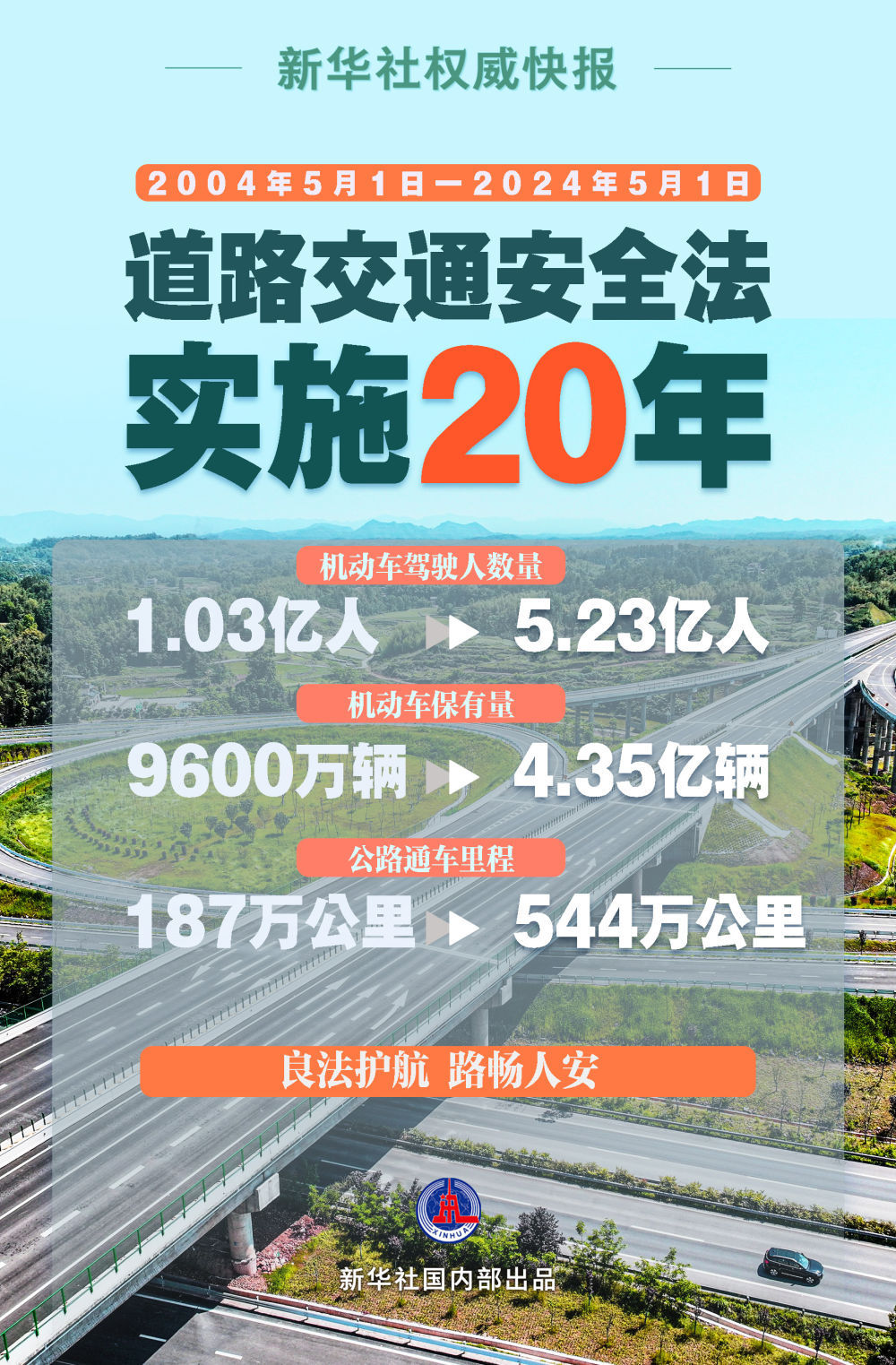 关于最新交通法规，解析与探讨（以2024年为例）