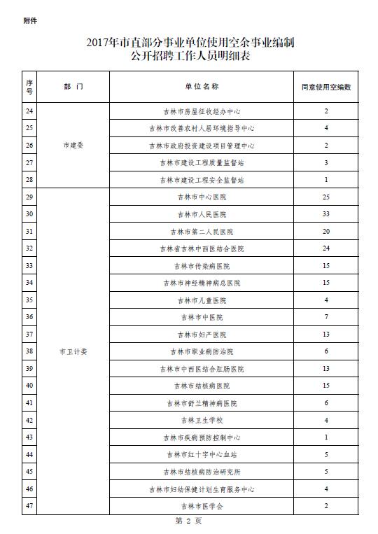 吉林省事业单位改革最新消息深度解析