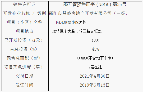 邵阳市二手房最新房源概览